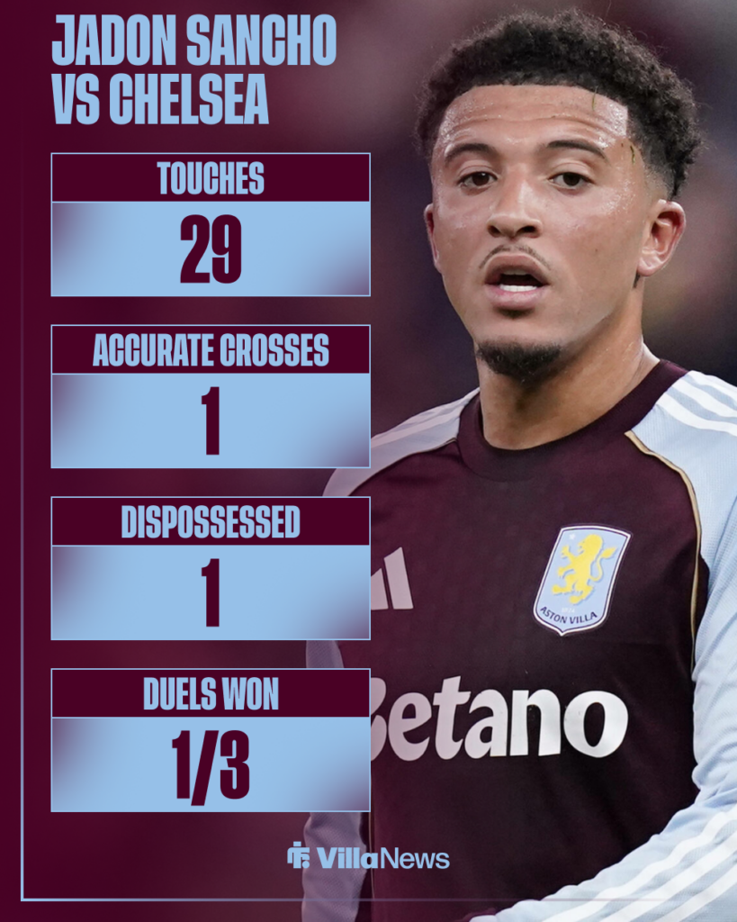 Jadon Sancho Aston Villa stats vs Chelsea