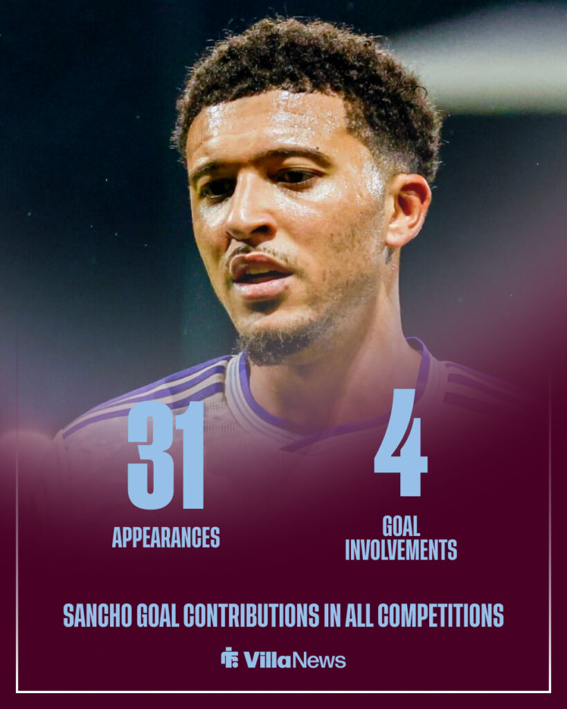 Jadon Sancho's goal involvements in all competitions this season.