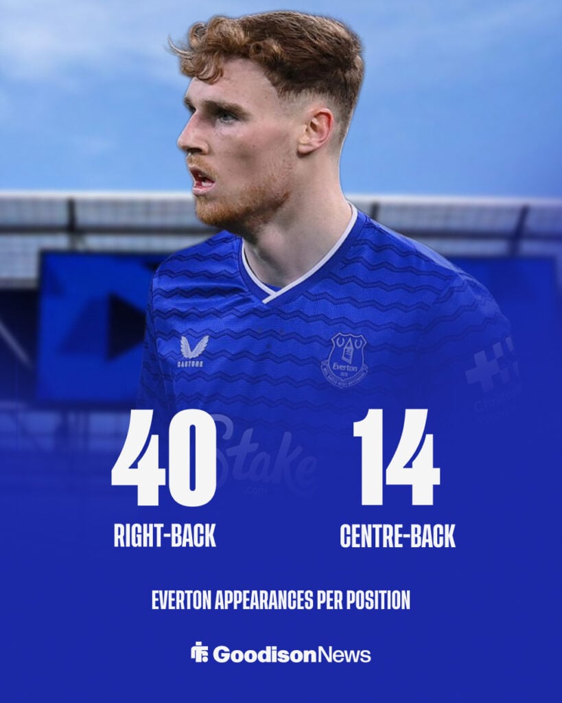 Jake O'Brien Everton stat