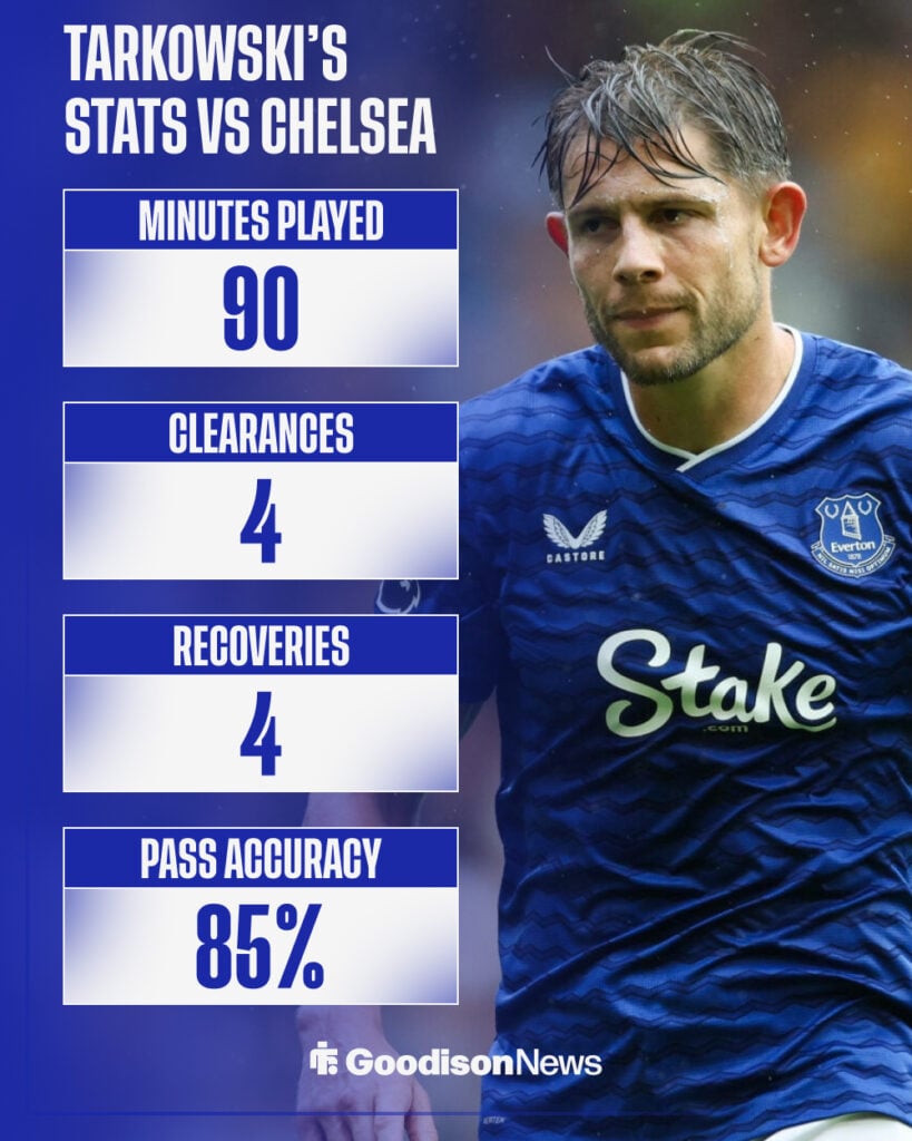 James Tarkowski's stats vs Chelsea.
