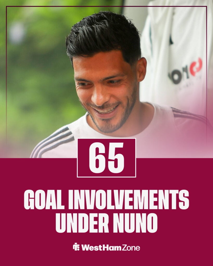 Raul Jimenez stats under Nuno Espirito Santo