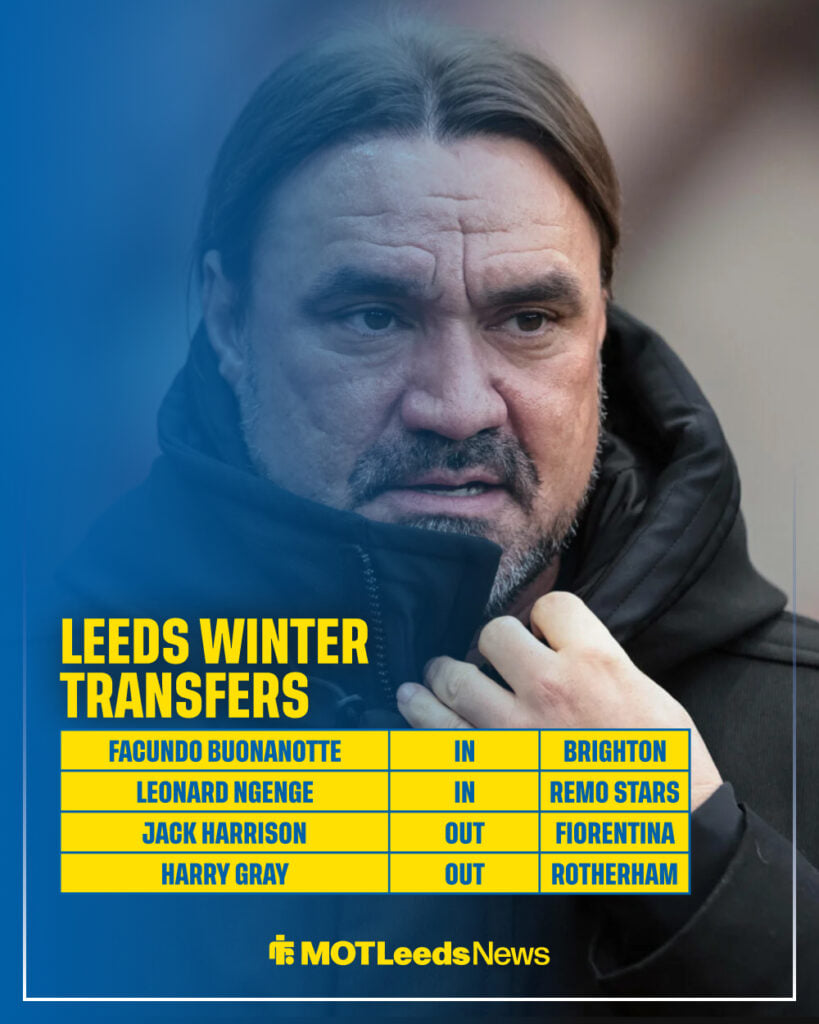 Leeds winter transfers