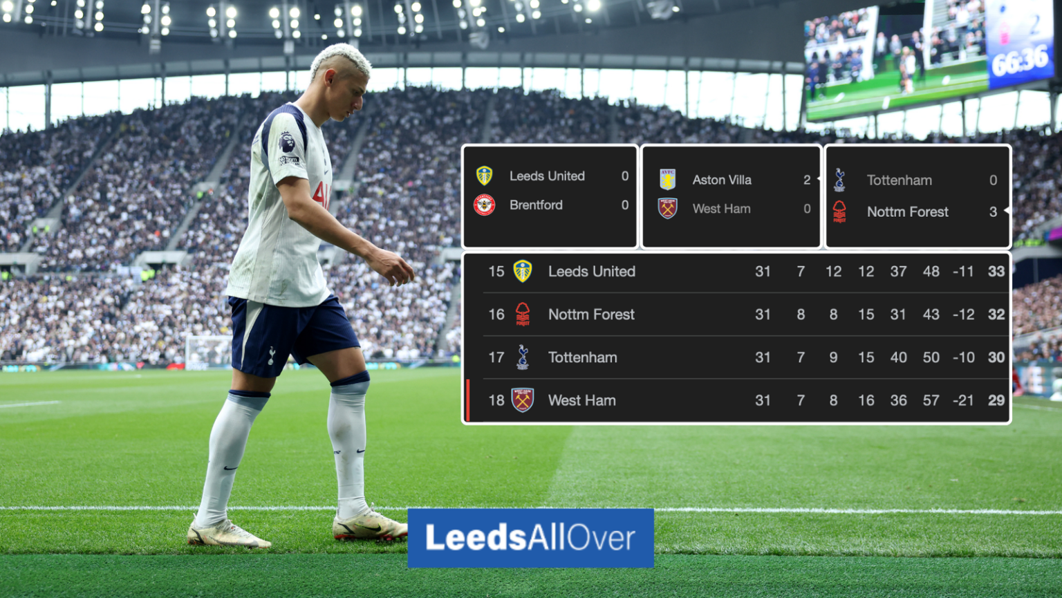 West Ham, Spurs lose, Forest win as Leeds United watch on