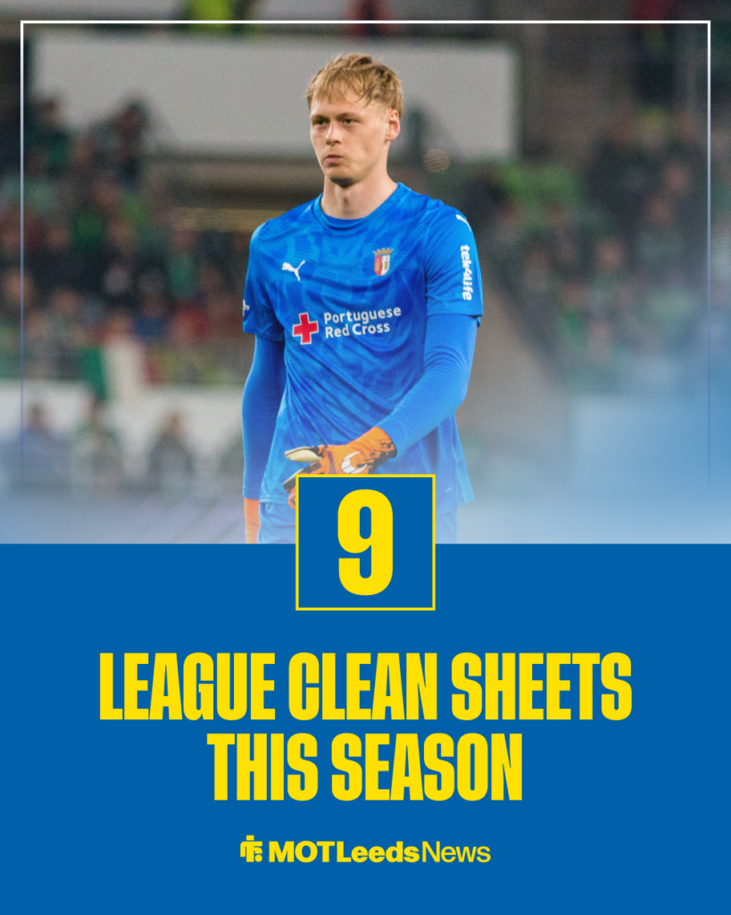 Lukas Hornicek stats