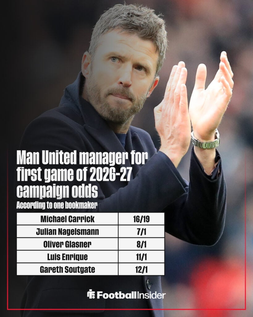 Man United next manager odds graphic