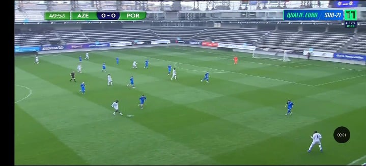 Azerbaijão Sub 21 (0)- Portugal Sub 21 (4)