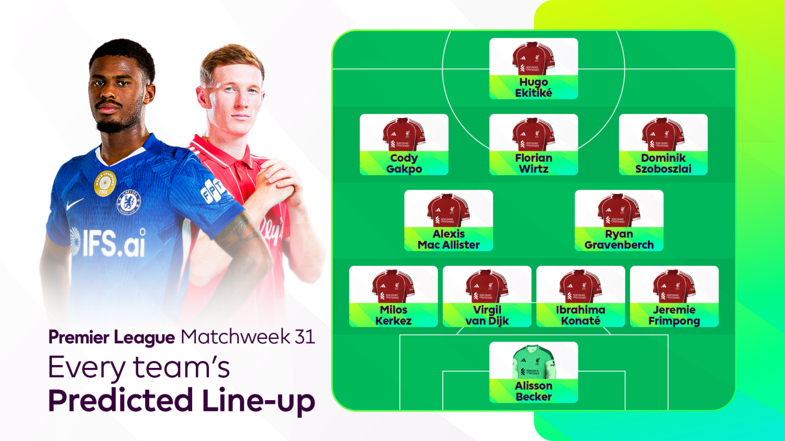 Predicted line-ups for Premier League teams in Matchweek 31