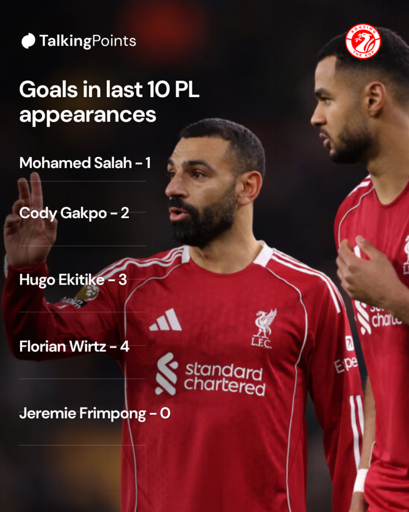 Mohamed Salah and Cody Gakpo discuss something during Liverpool's Premier League match against Wolverhampton Wanderers at Molineux (Credit: Getty Images/Catherine Ivill/AMA).
