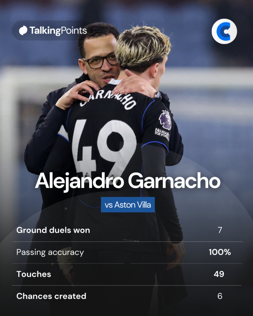 Alejandro Garnacho's performance in numbers from Chelsea vs Aston Villa