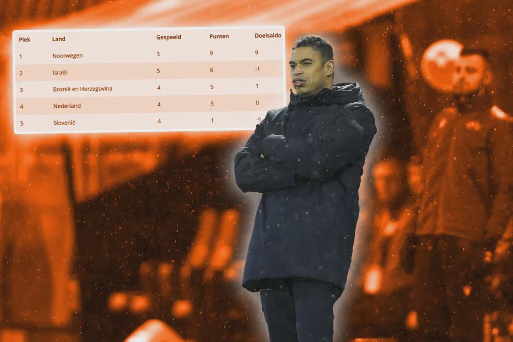 Stand van zaken: Jong Oranje staat voor cruciaal duel in EK-kwalificatie