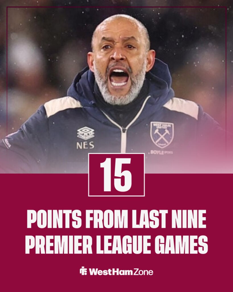 West Ham's recent Premier League form.
