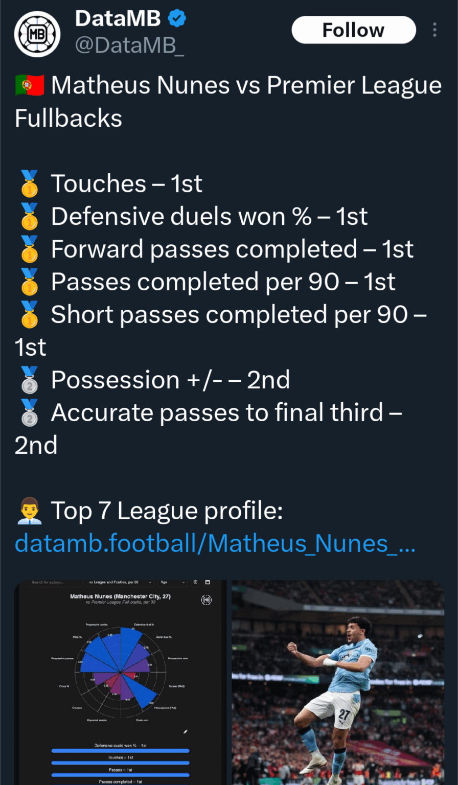 Discussion: is Matheus Nunes the best right-back in the league?