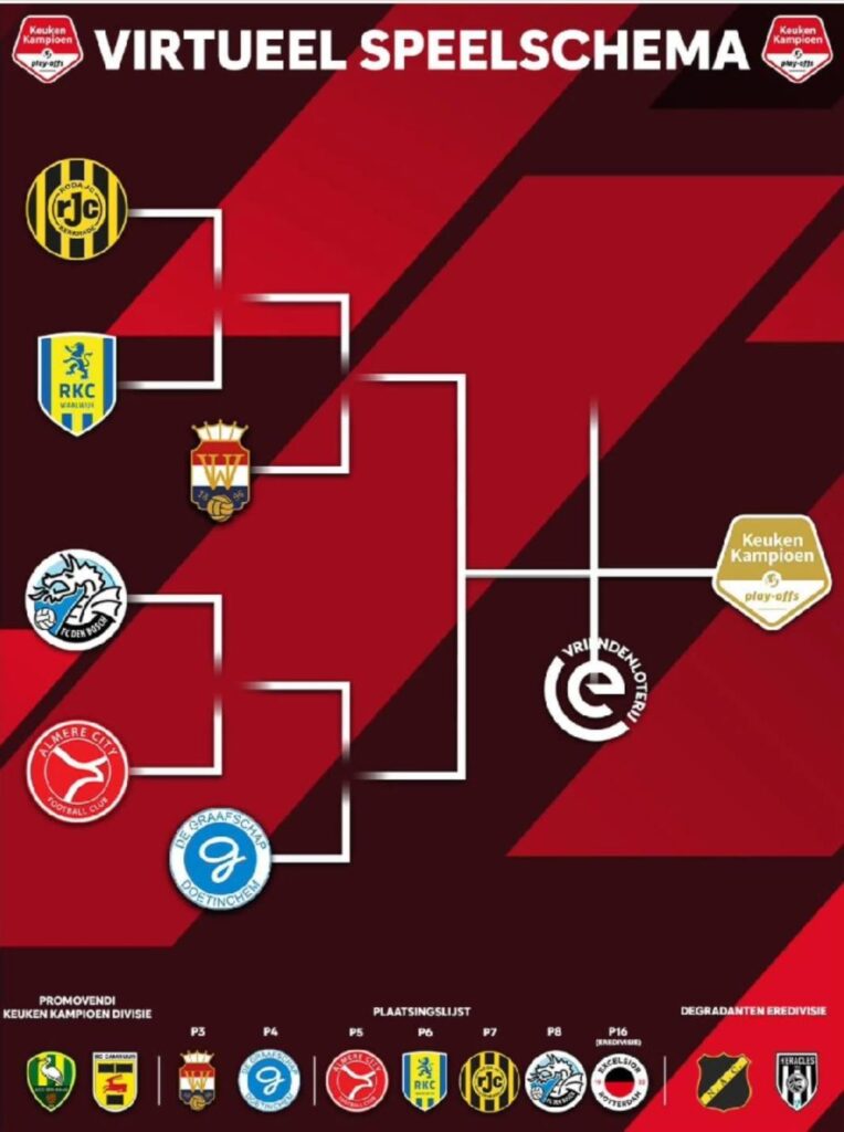 Vitueel schema KKD-playoffs met nog 5 speelrondes te gaan
