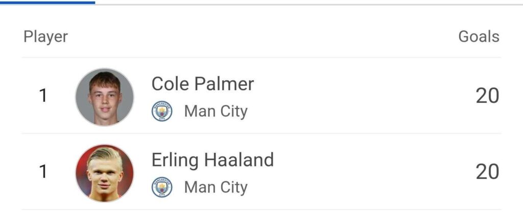 Palmer was different in 23/24😭