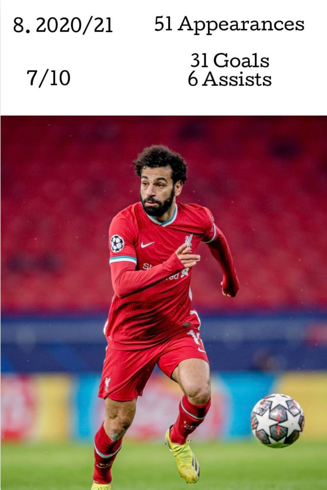 Every FULL salah season at Liverpool ranked in my opinion