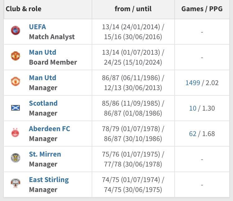 Aberdeen hiring a manager from St Mirren, where have I seen this before 🤔