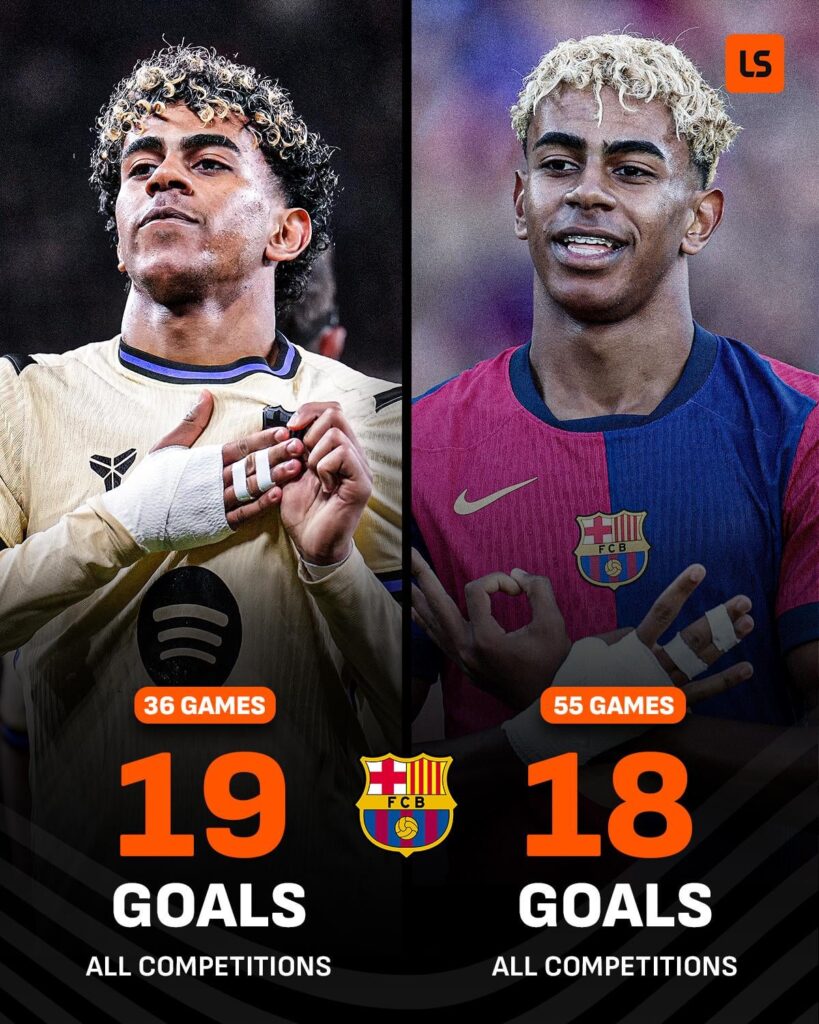 Lamine's record last season vs current season: In 19 fewer games