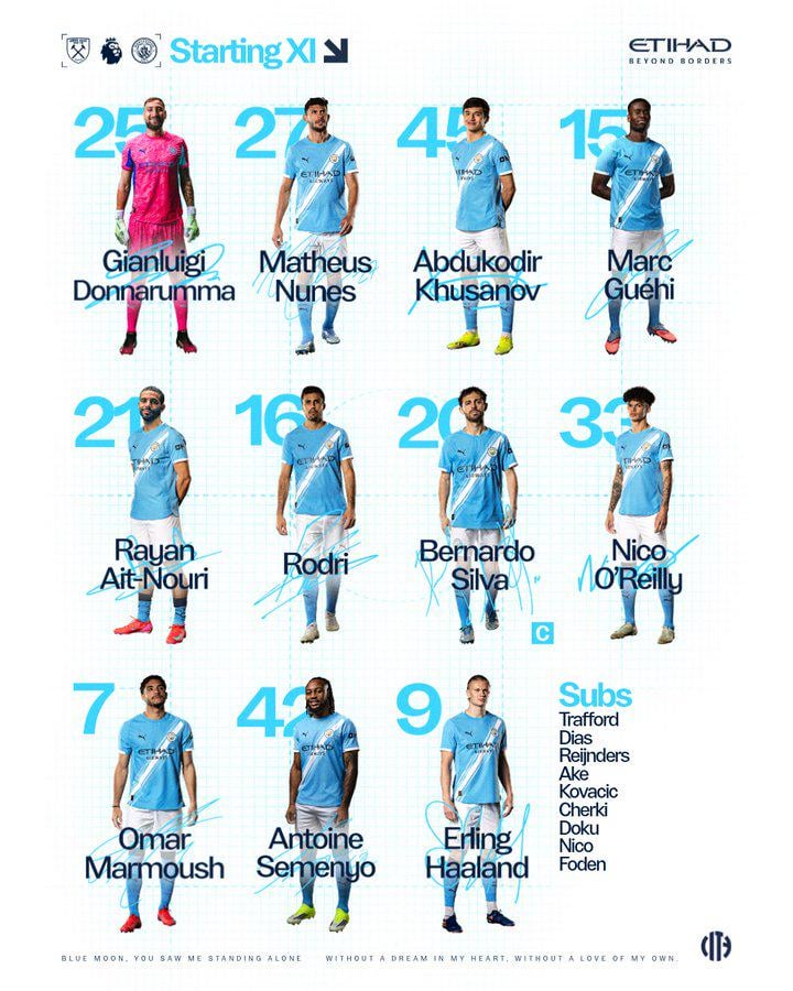 Our Lineup against West Ham. CMON CITY 💙