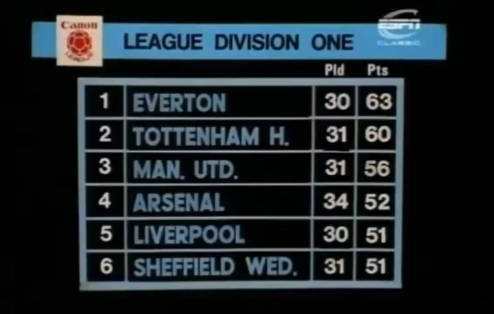 On this day (1985) Canon league tables.