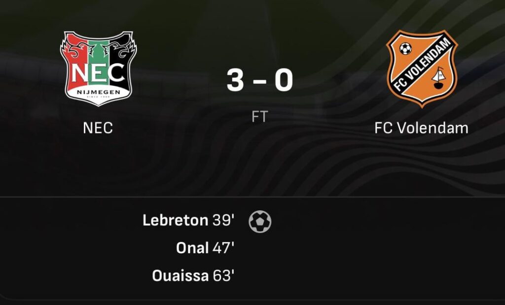 NEC neemt derde plaats over van Ajax na winst op Volendam