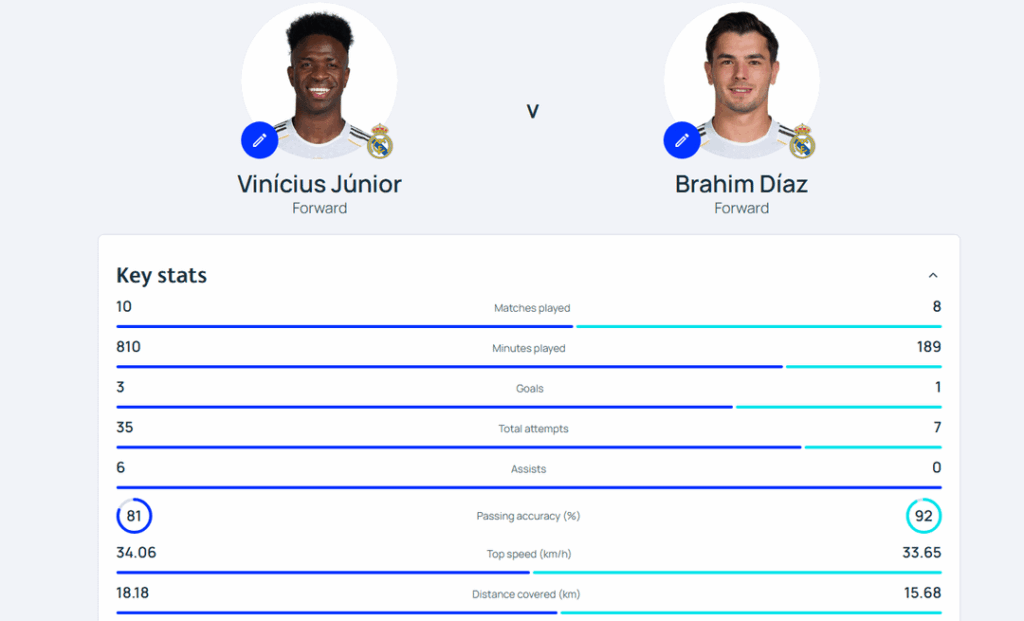Vini Jr workrate during games