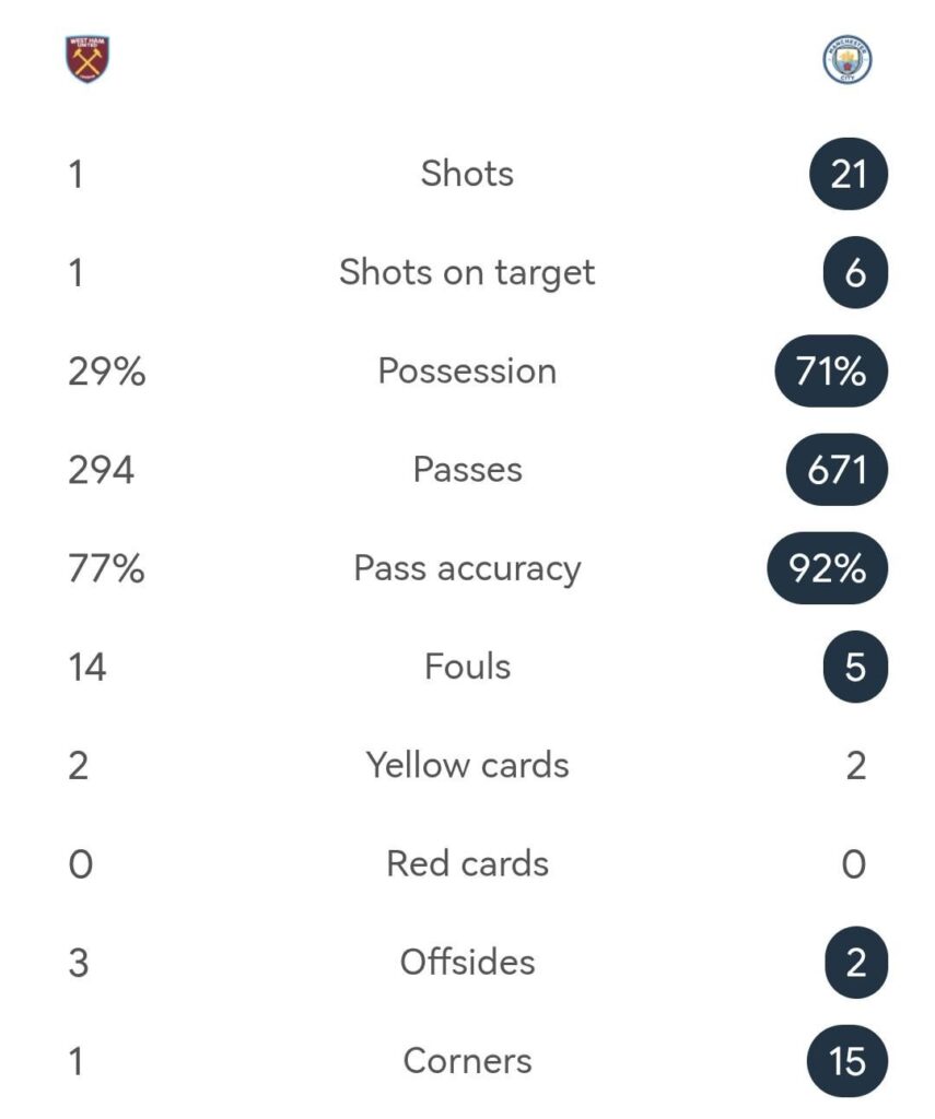 1 shot, 1 goal. Absolutely vintage