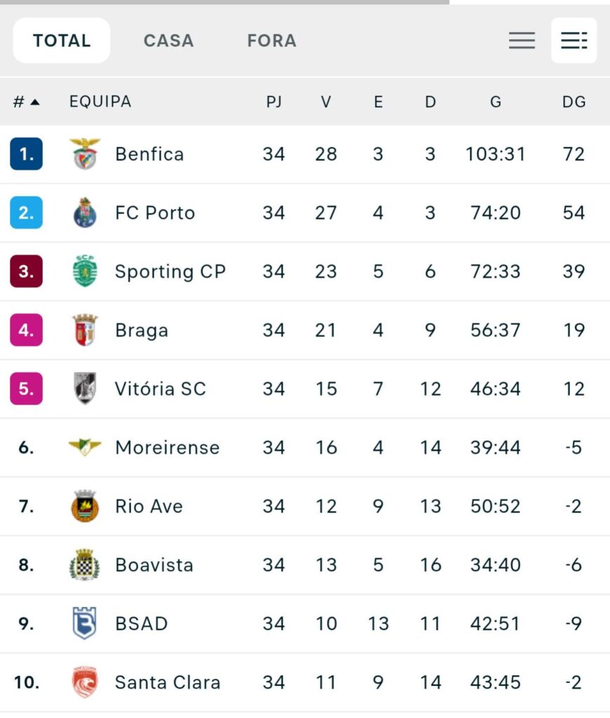 Benfica de Laje 1º época