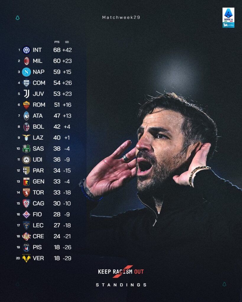 Classifica & Risultati - 29^ Giornata 📊🧐