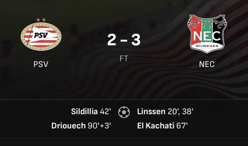 NEC wint voor het eerst in historie op bezoek bij PSV