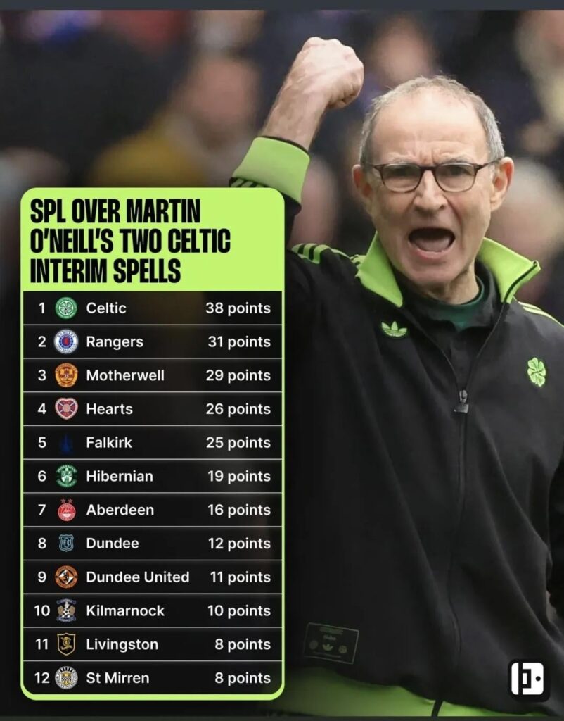 Never forget the effort Wilfried Nancy put in to keep this season exciting