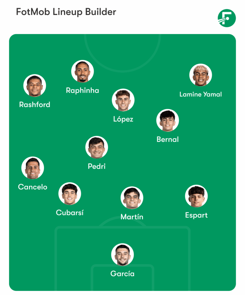 My lineup for Sevilla on Sunday. We need to give this Espart guy a chance.