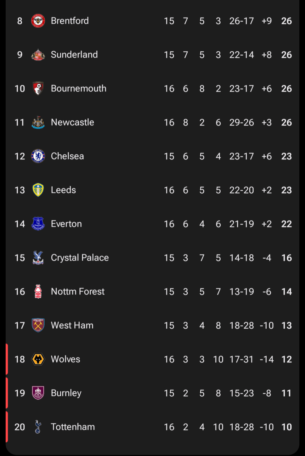 Premier League home matches only table