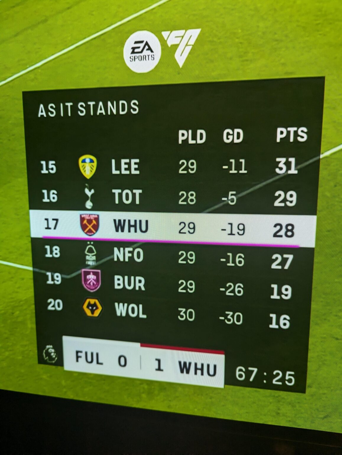 Best 14mins of the year to date...