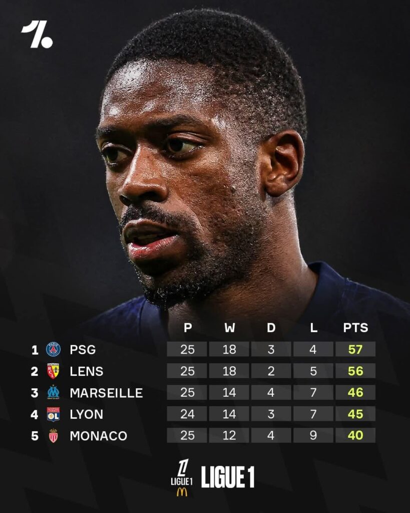The Ligue 1 title race is going to go down to the wire 😮🤌
