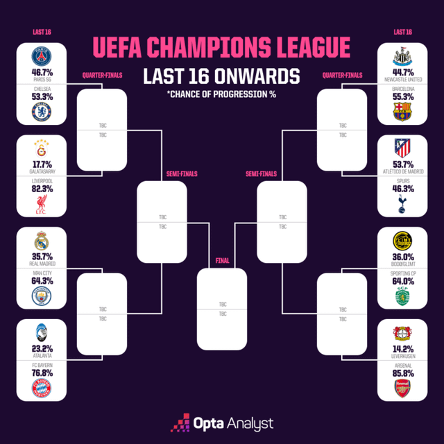 Champions League Draw 2025-26: Who Are the UCL Favourites After Knockout Stage Draw?