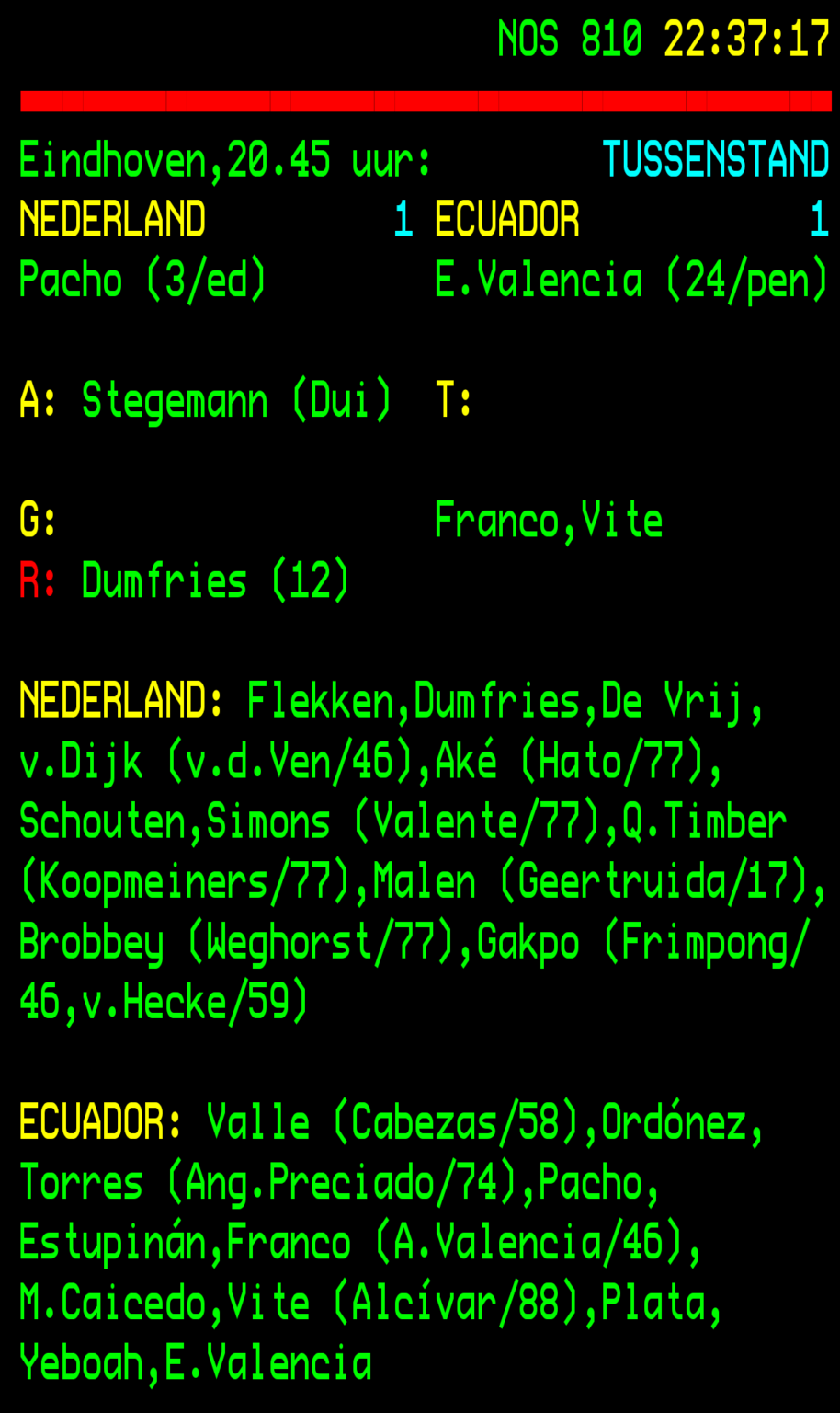 Oranje dankzij Dumfries gelijk tegen Ecuador. 1-1
