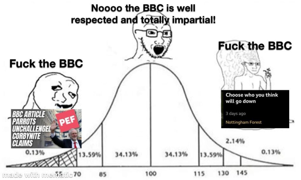 Biased Broadcasting Corporation?