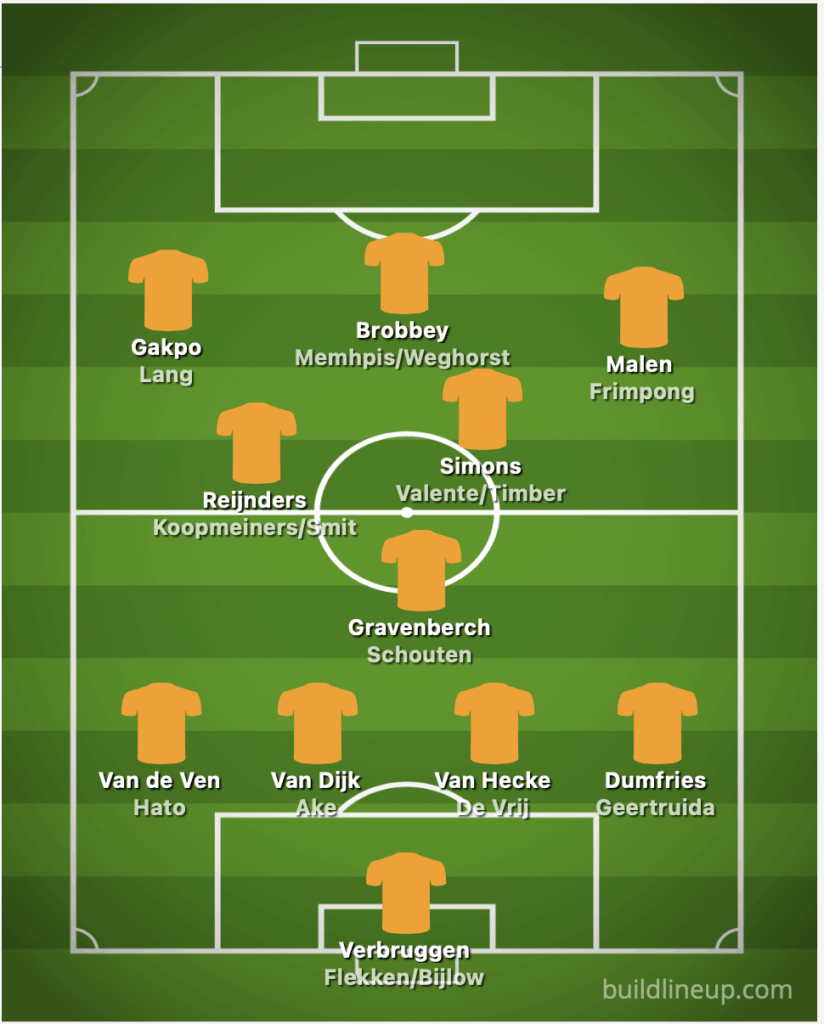 Het is interlandweek, dus tijd voor de grote Oranje opstelling discussie