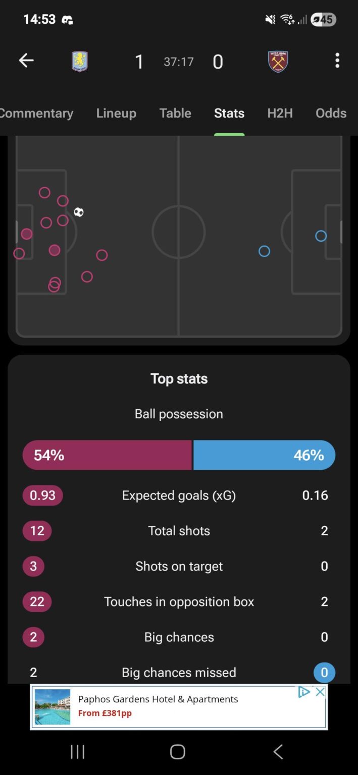 What in the domination