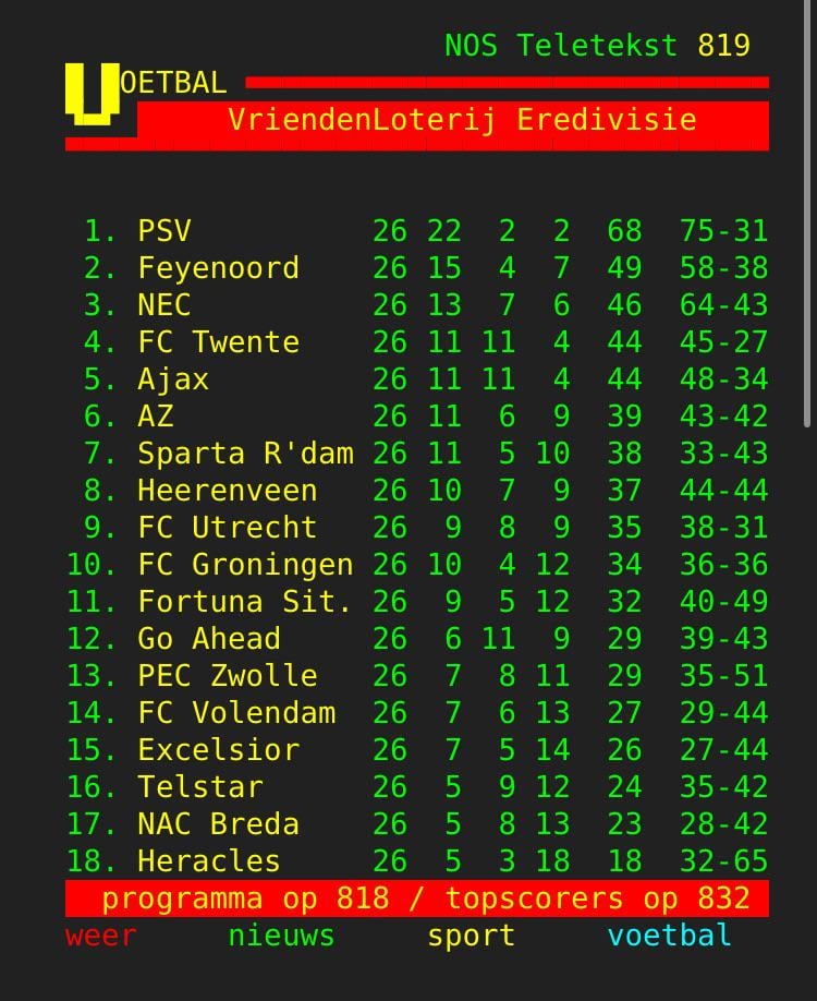 Eredivisie stand na Speelronde 26