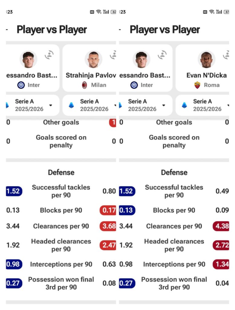 Is Bastoni truly the best CB option or overrated/priced?