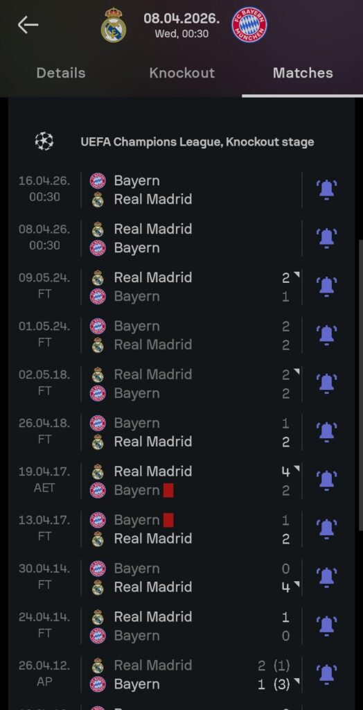 WE are 8 games UNBEATEN against bayern in ucl since 2014