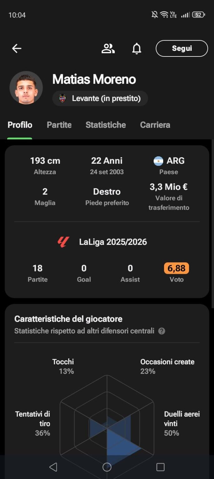 Qualche viola di mi sa dire di più su Matias Moreno?