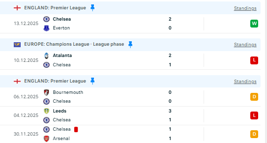 Can't believe Chelsea's 25-26 season were fucked in just the span of just 10 days.