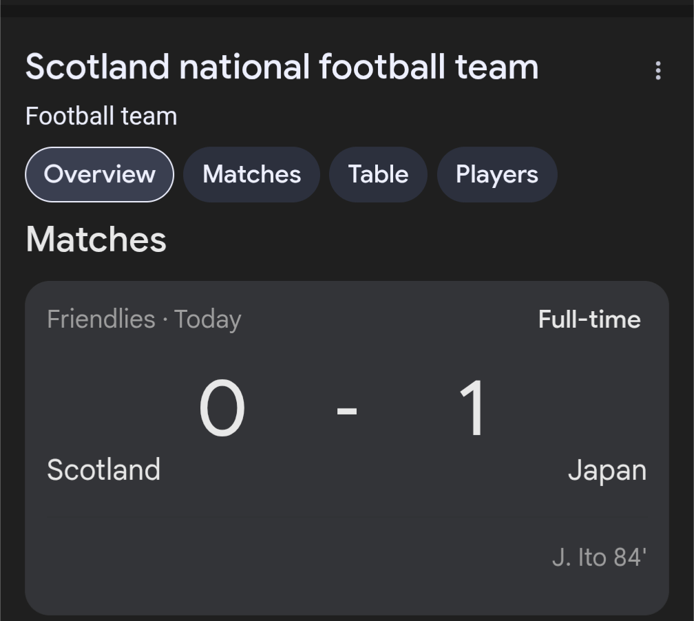 Japan keep their unbeaten record against Scotland