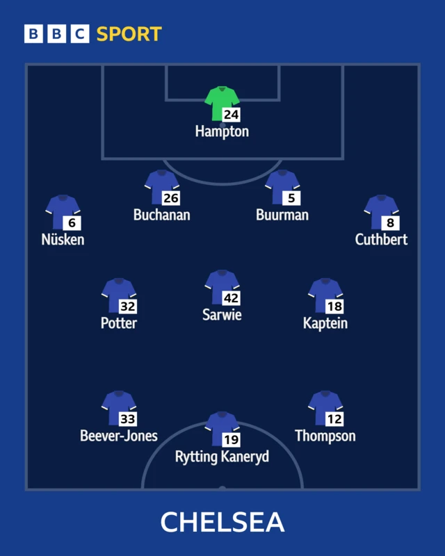 Chelsea line-up