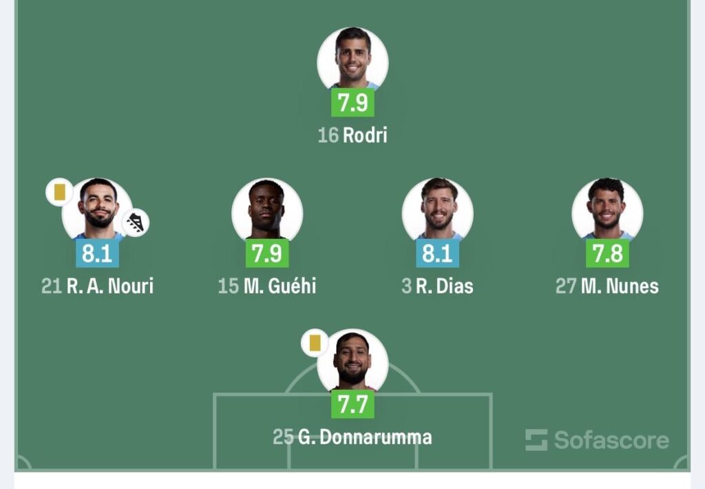 Backline brilliance.