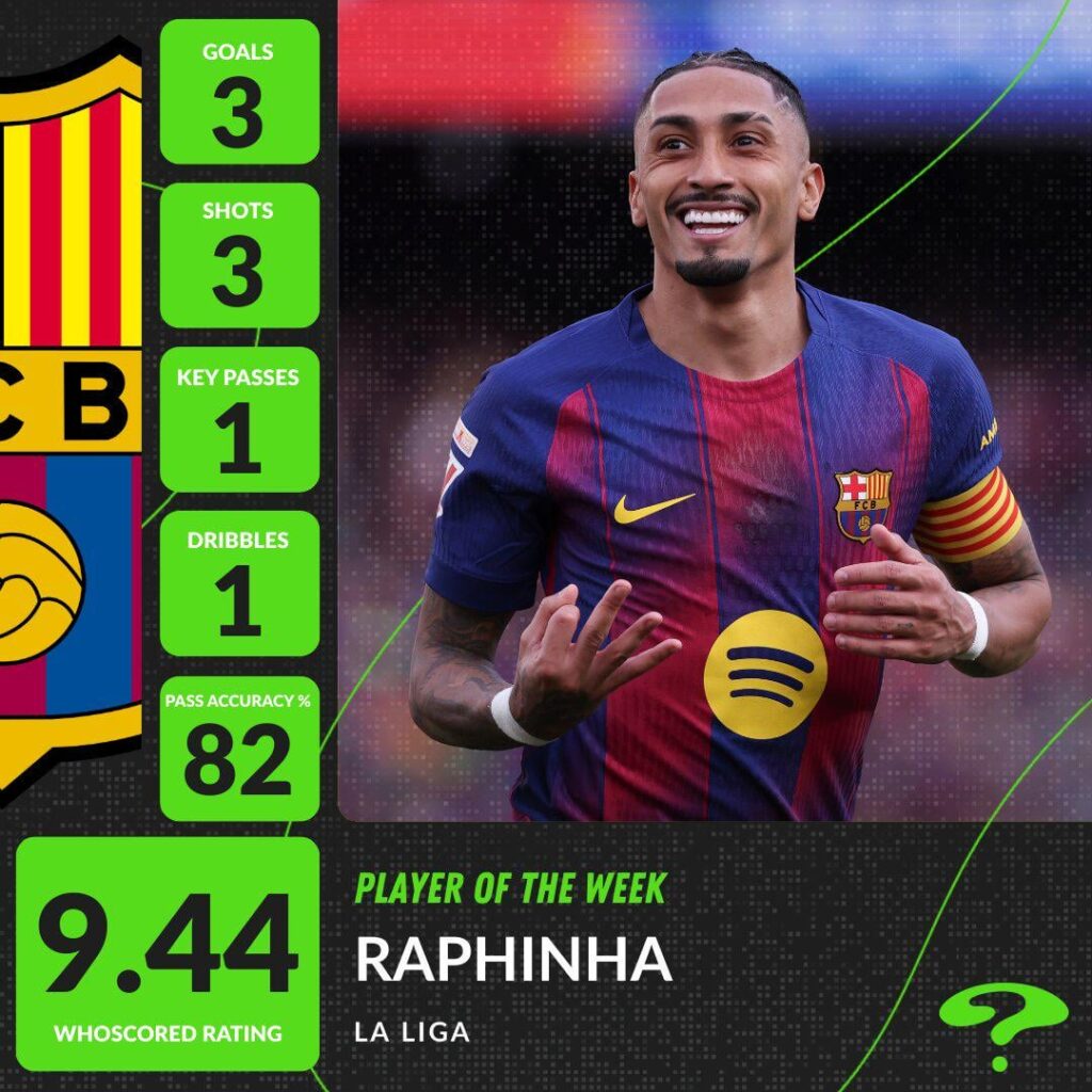 LaLiga player of the week- Raphinha!