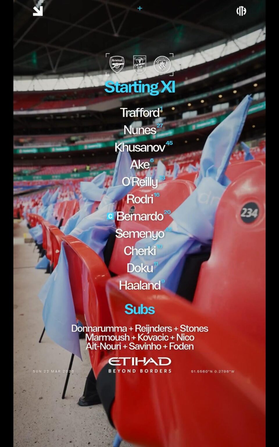 Our Lineup against Arsenal