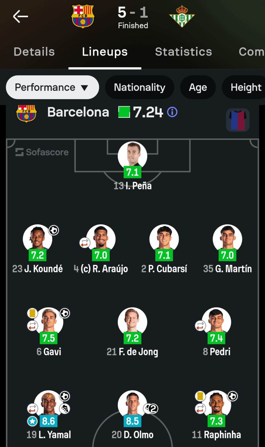 Using olmo as false 9 against Atletico Madrid .